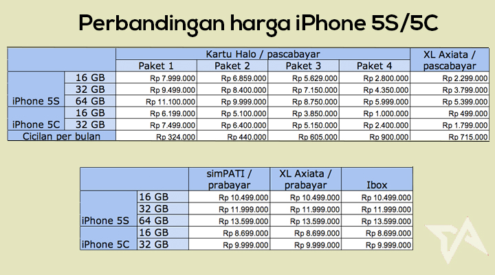 Inilah rangkuman harga iPhone 5S dan 5C di Indonesia!