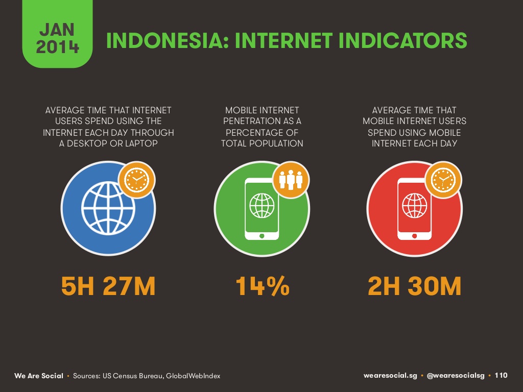 Statistik pengguna internet di Asia dan Indonesia