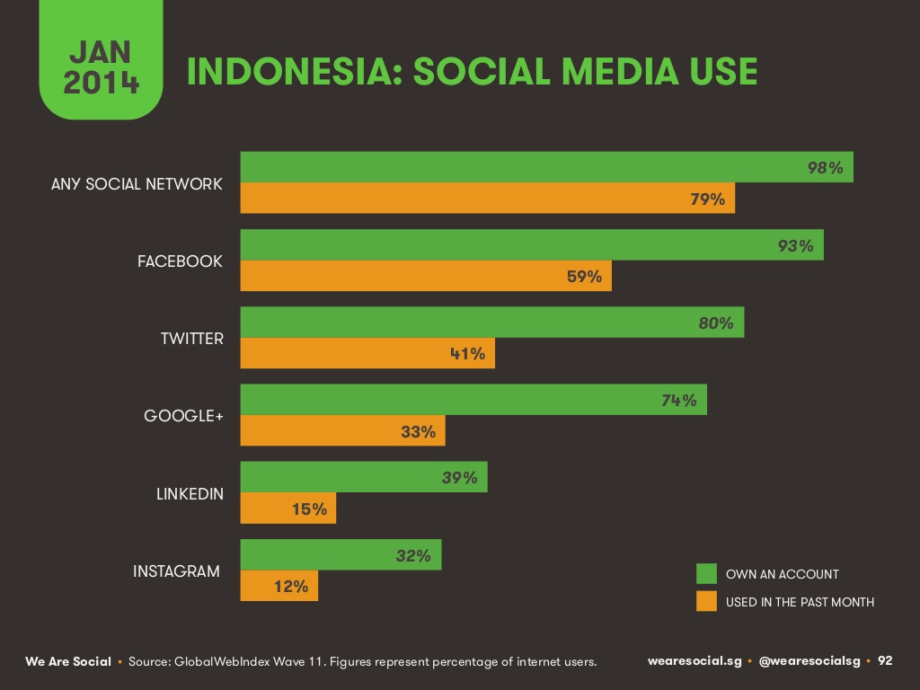 Statistik pengguna internet di dunia dan Indonesia (slideshow)