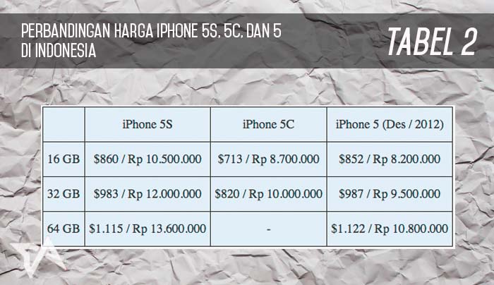 Harga iPhone 5S dan 5C di Singapura dan Malaysia lebih murah