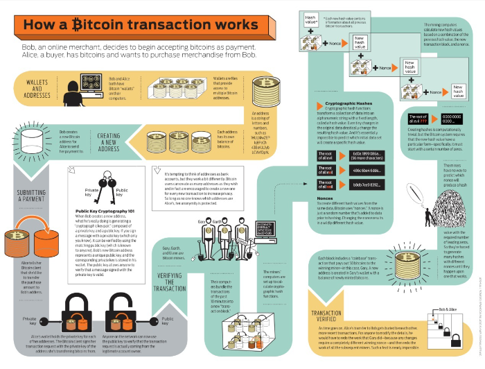 how-bit-coin-miner-works