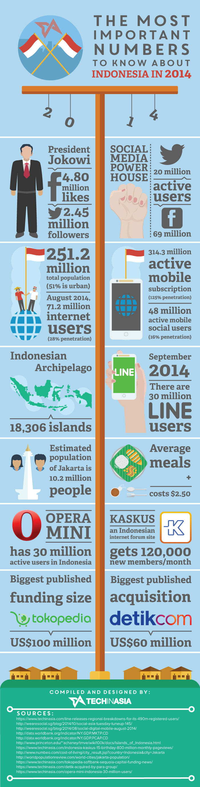 Begini Gan Contoh Desain Infografis Keren Dan Informatif Dari Berbagai Topik Kaskus