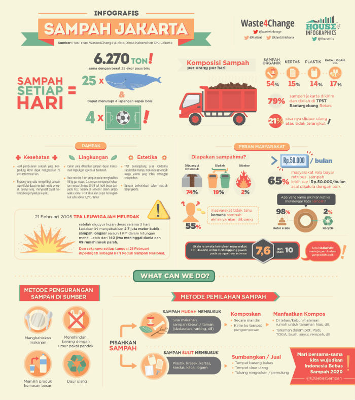 House of Infographics startup infografis di Indonesia