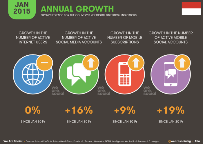 annual-growth