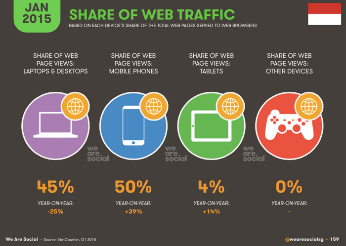 share-web-traffic