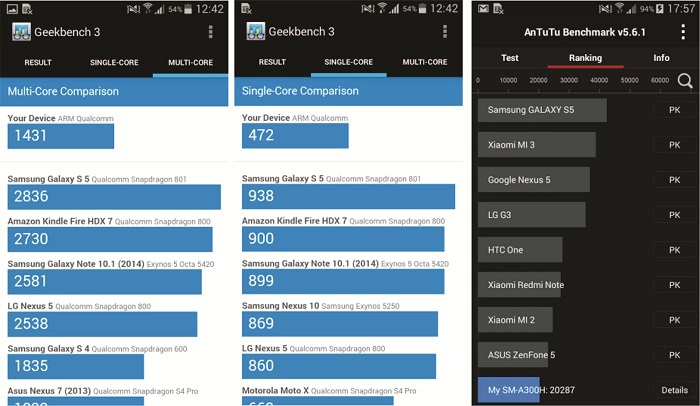 Benchmark Samsung Galaxy A3