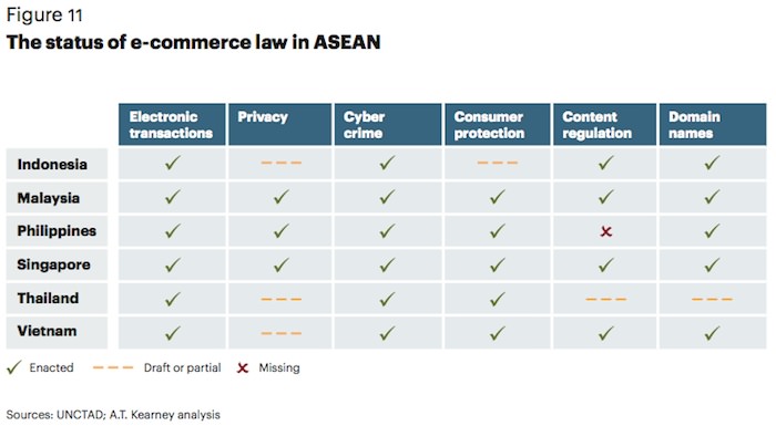 dana online hibah pinjaman Tenggara tantangan dan Peluang Indonesia Asia ecommerce dan